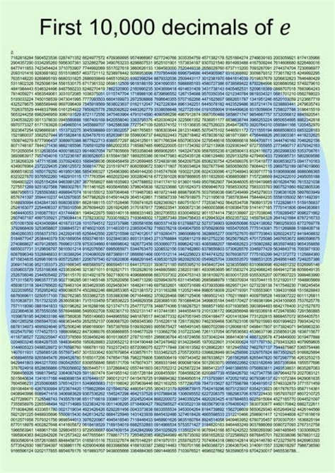 10000 digits of e .